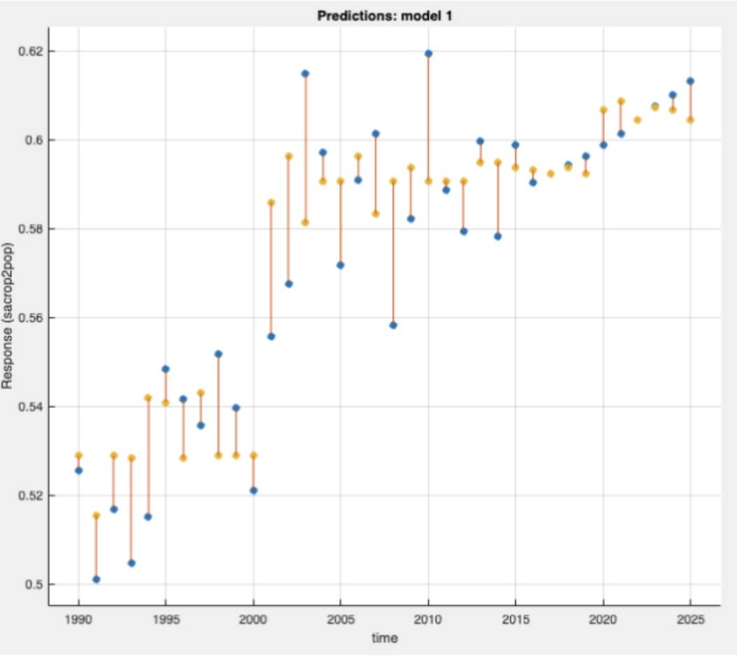 graph analysis ml